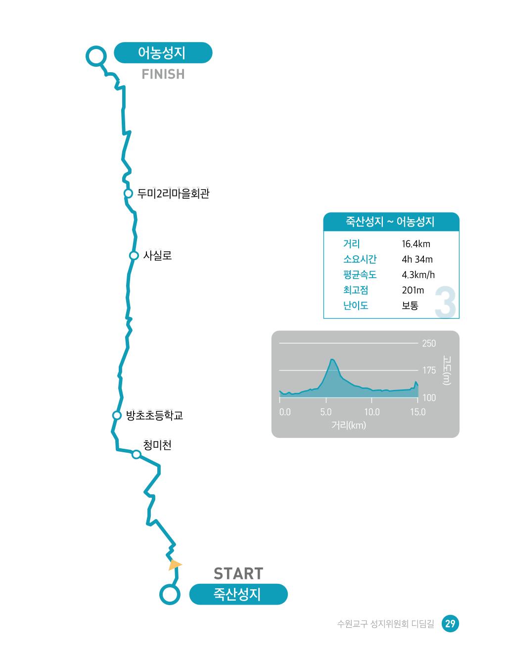 디딤길순례수첩(최종) 31페이지