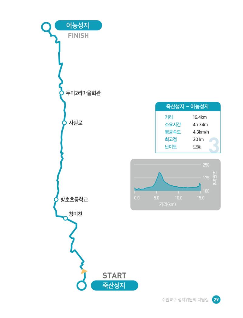 디딤길순례수첩(최종) 31페이지