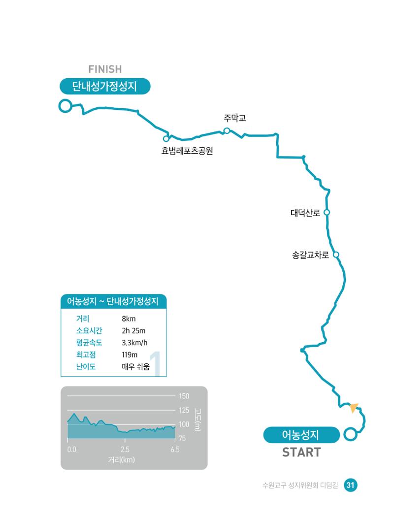 디딤길순례수첩(최종) 33페이지