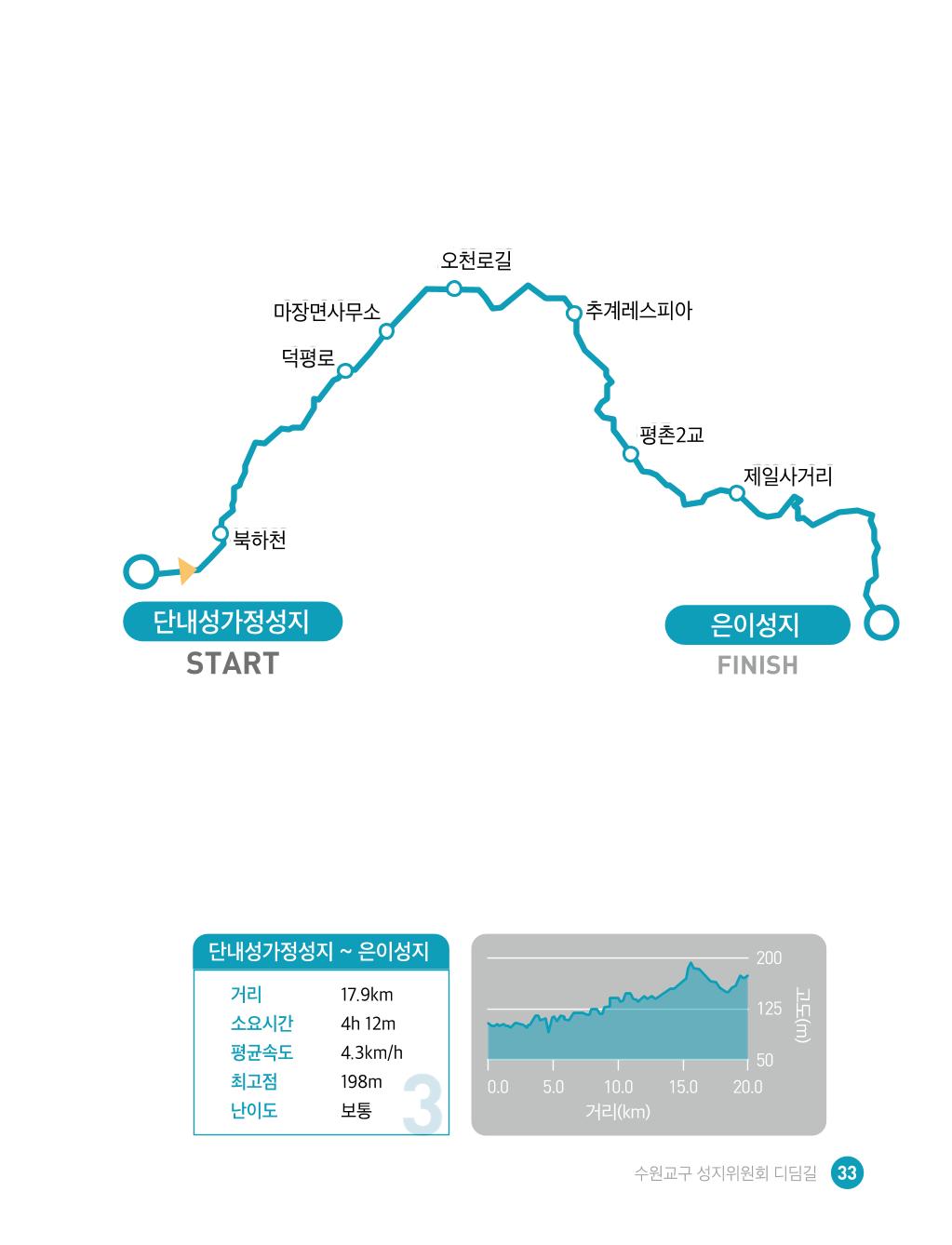 디딤길순례수첩(최종) 35페이지