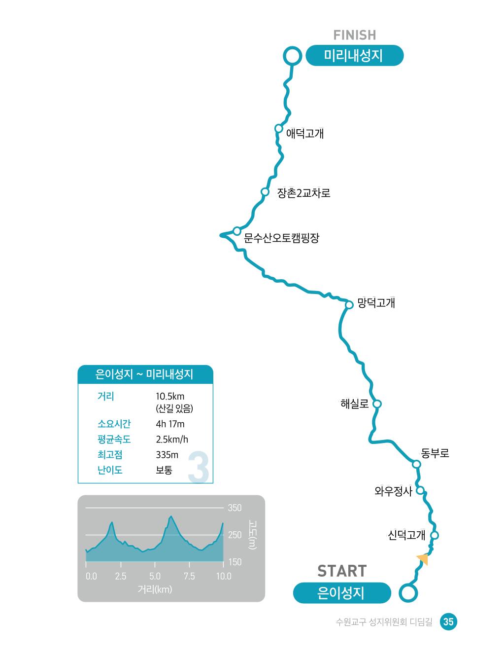 디딤길순례수첩(최종) 37페이지