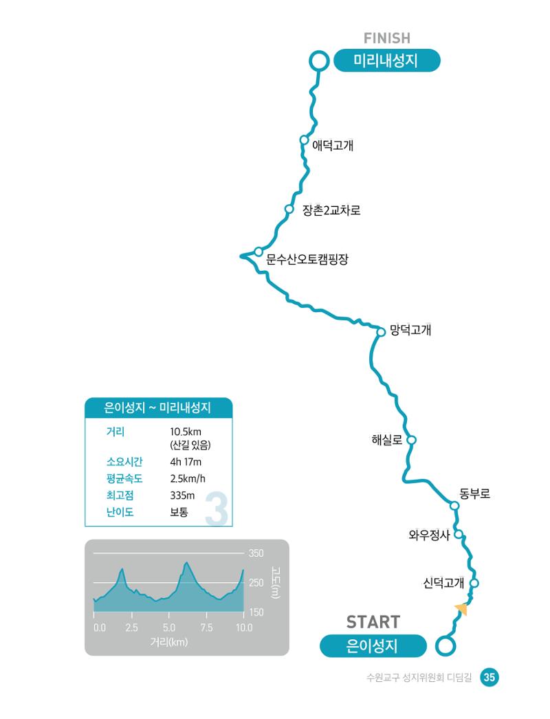 디딤길순례수첩(최종) 37페이지