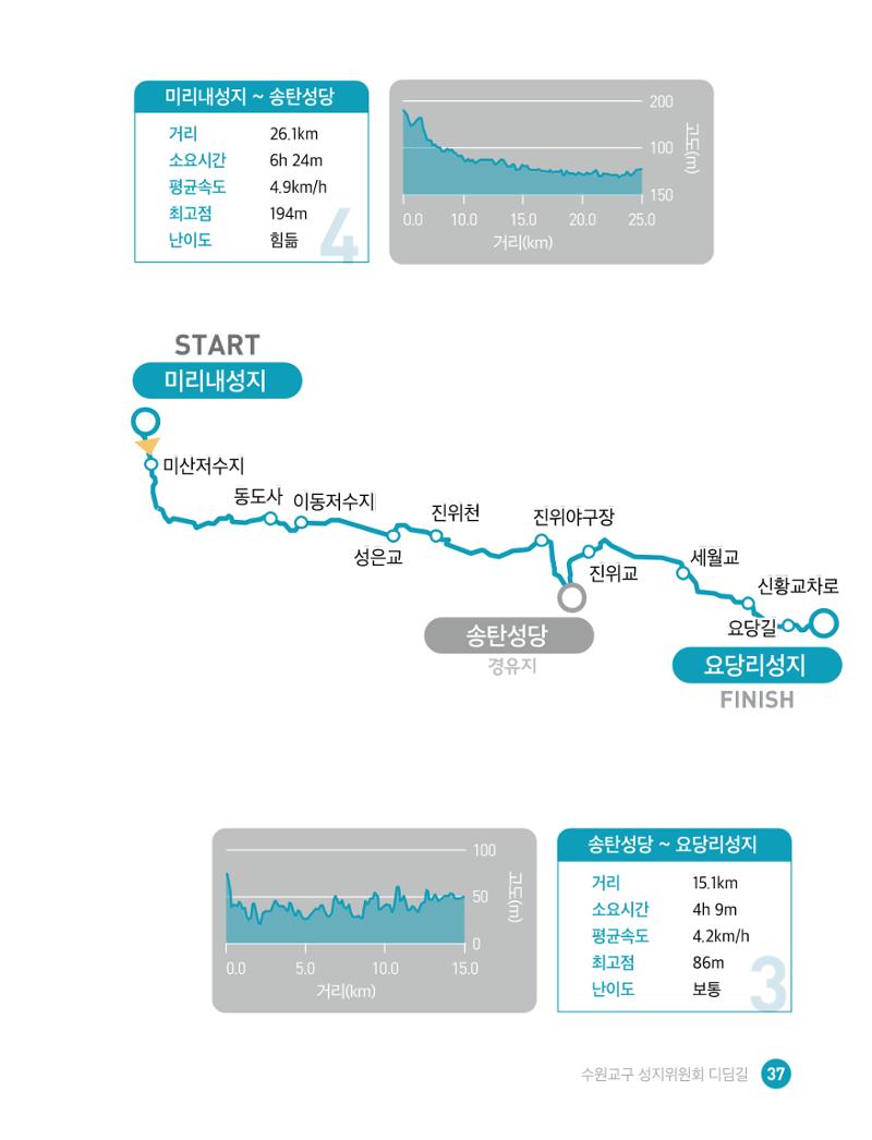 디딤길순례수첩(최종) 39페이지