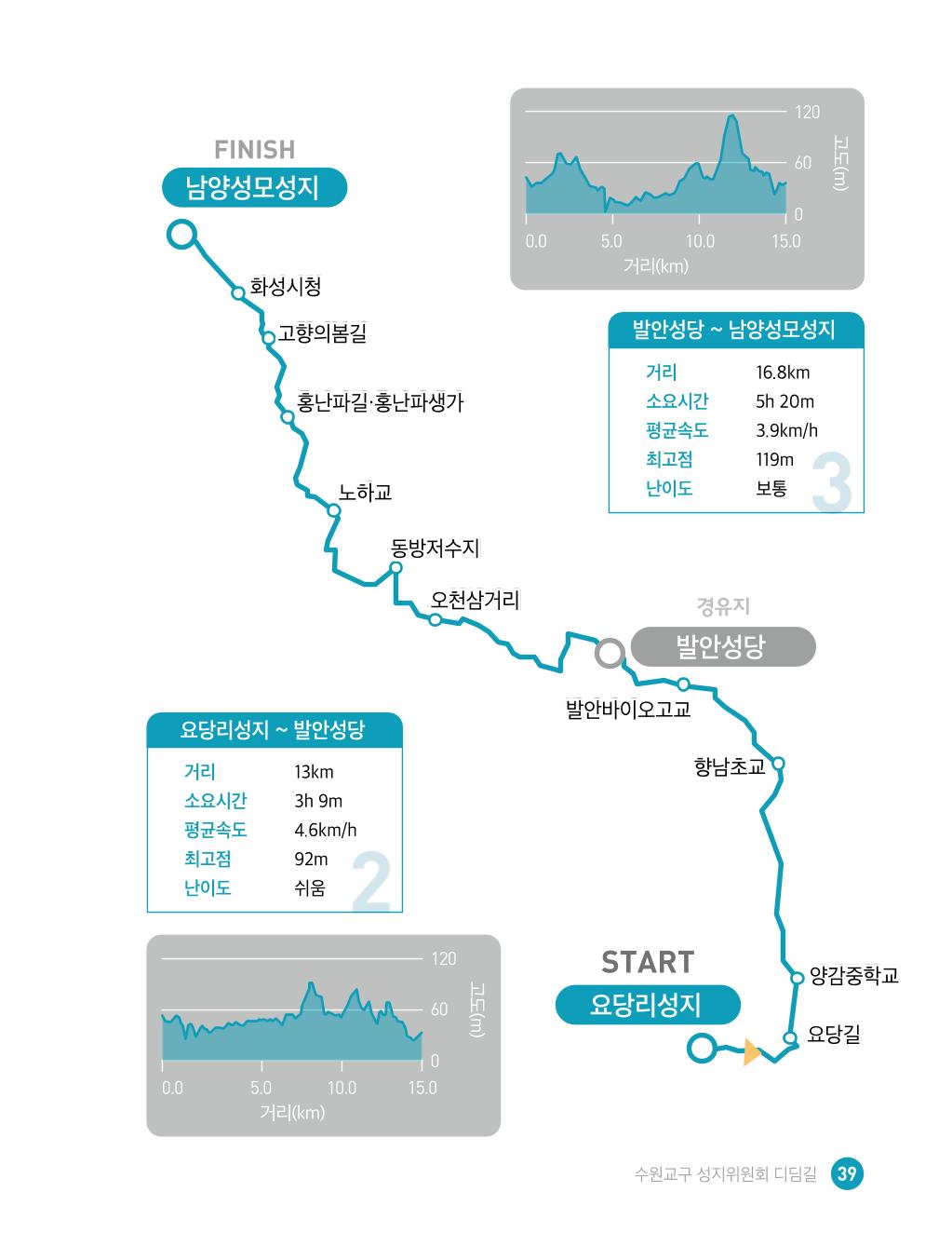 디딤길순례수첩(최종) 41페이지