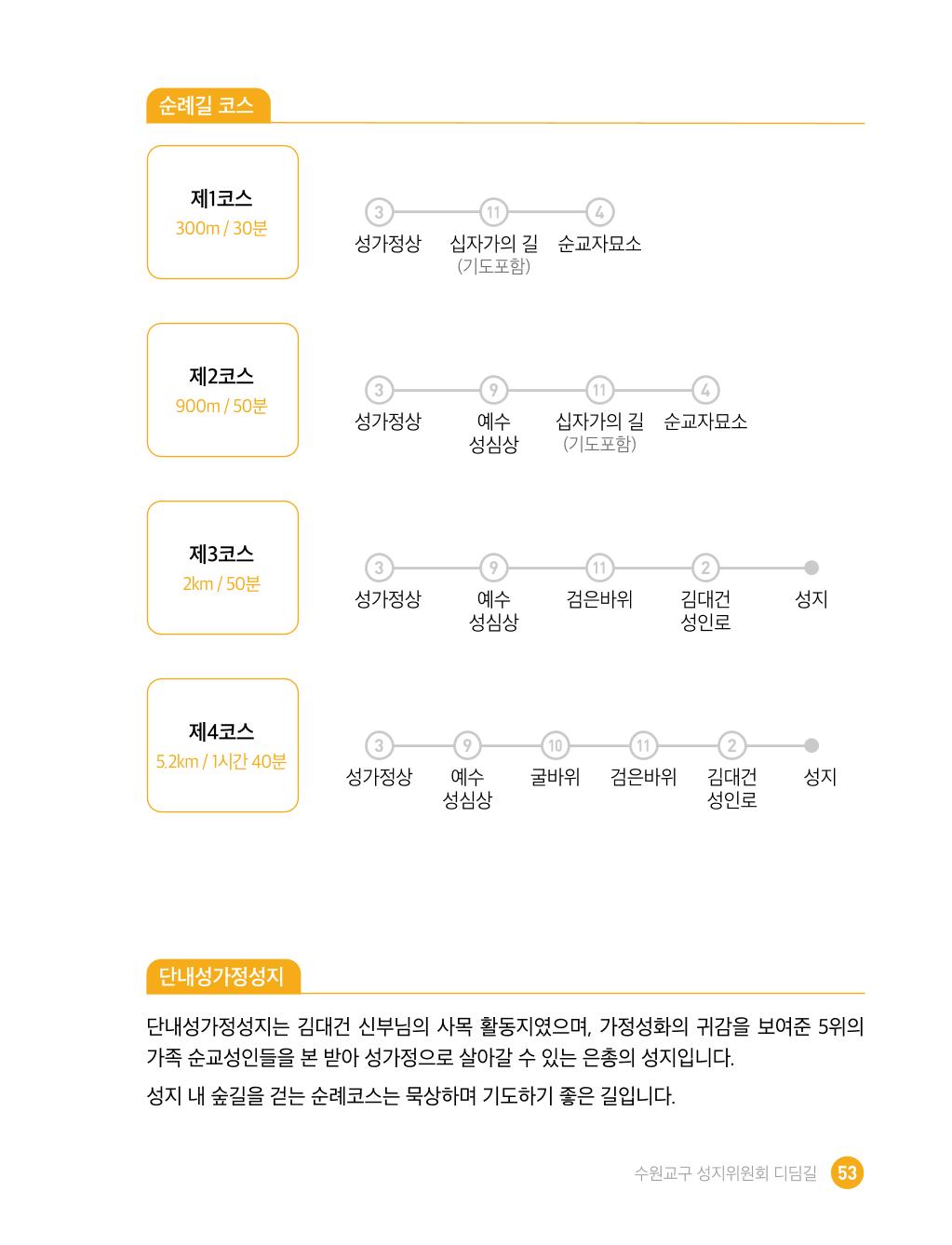 디딤길순례수첩(최종) 55페이지