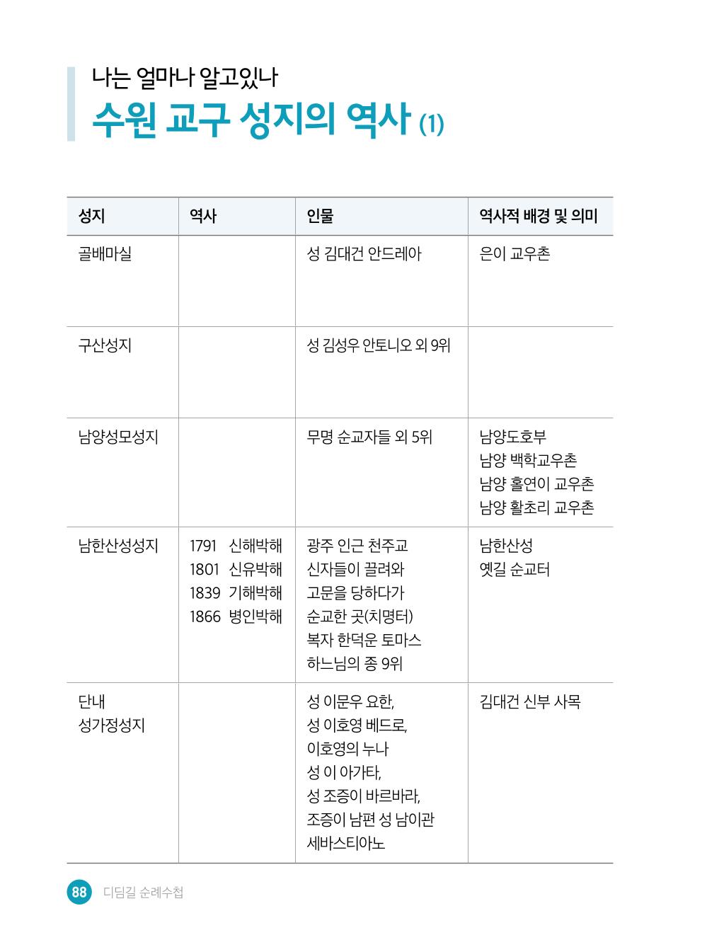디딤길순례수첩(최종) 90페이지