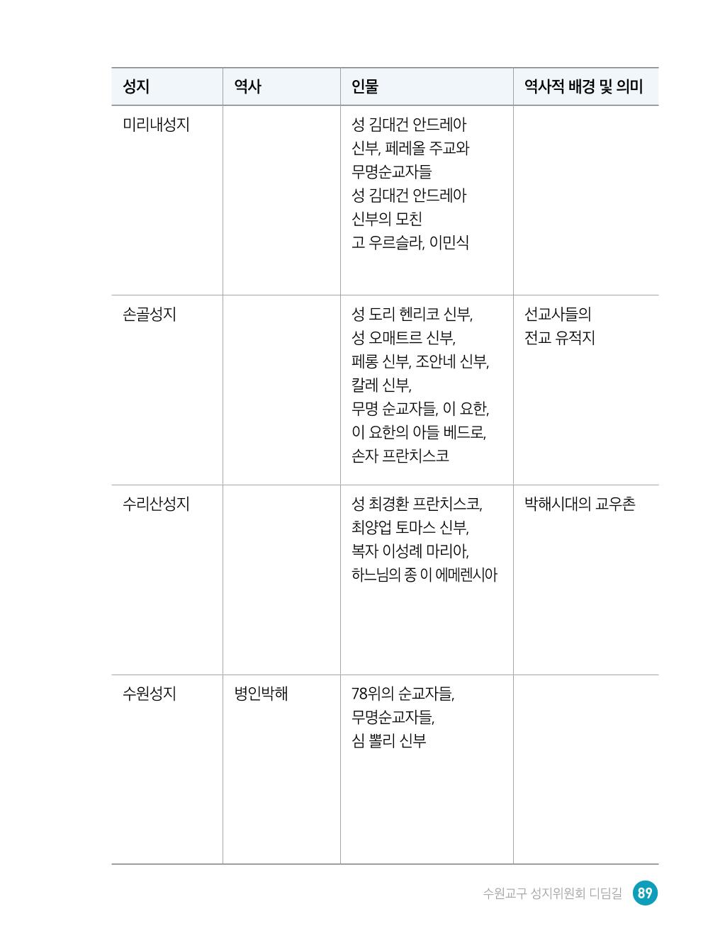디딤길순례수첩(최종) 91페이지