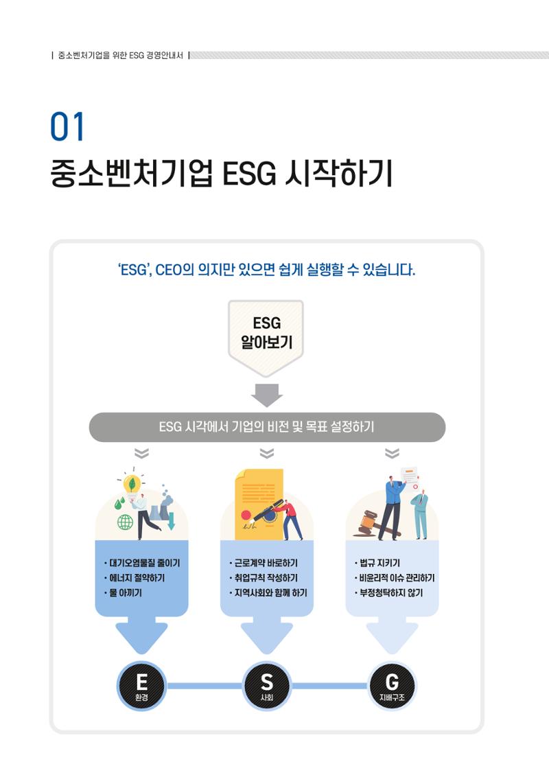 2021.11.23. 중소벤처기업진흥공단 ESG경영안내서(이해편) 6페이지