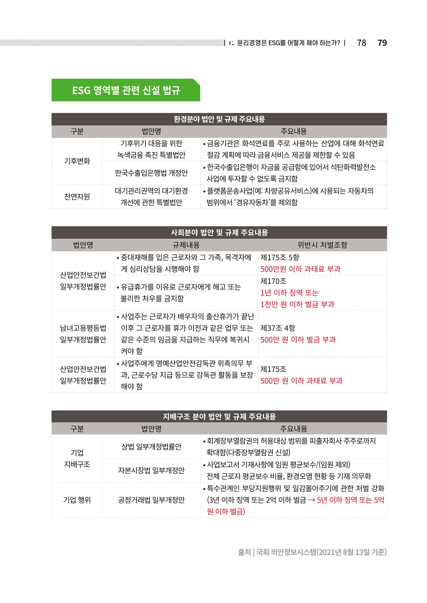 2021.12.10. 중소벤처기업진흥공단 ESG경영안내서(솔루션편) 79페이지