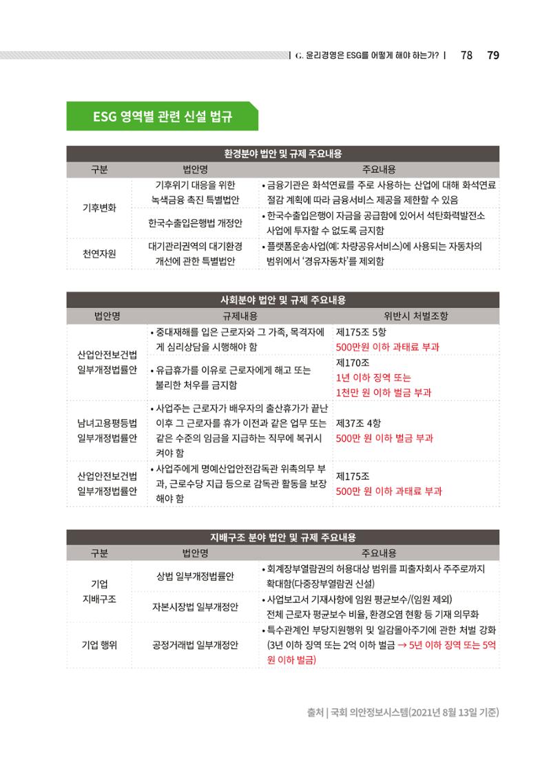 2021.12.10. 중소벤처기업진흥공단 ESG경영안내서(솔루션편) 79페이지