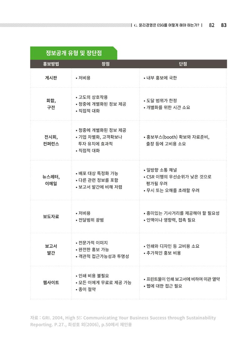 2021.12.10. 중소벤처기업진흥공단 ESG경영안내서(솔루션편) 83페이지