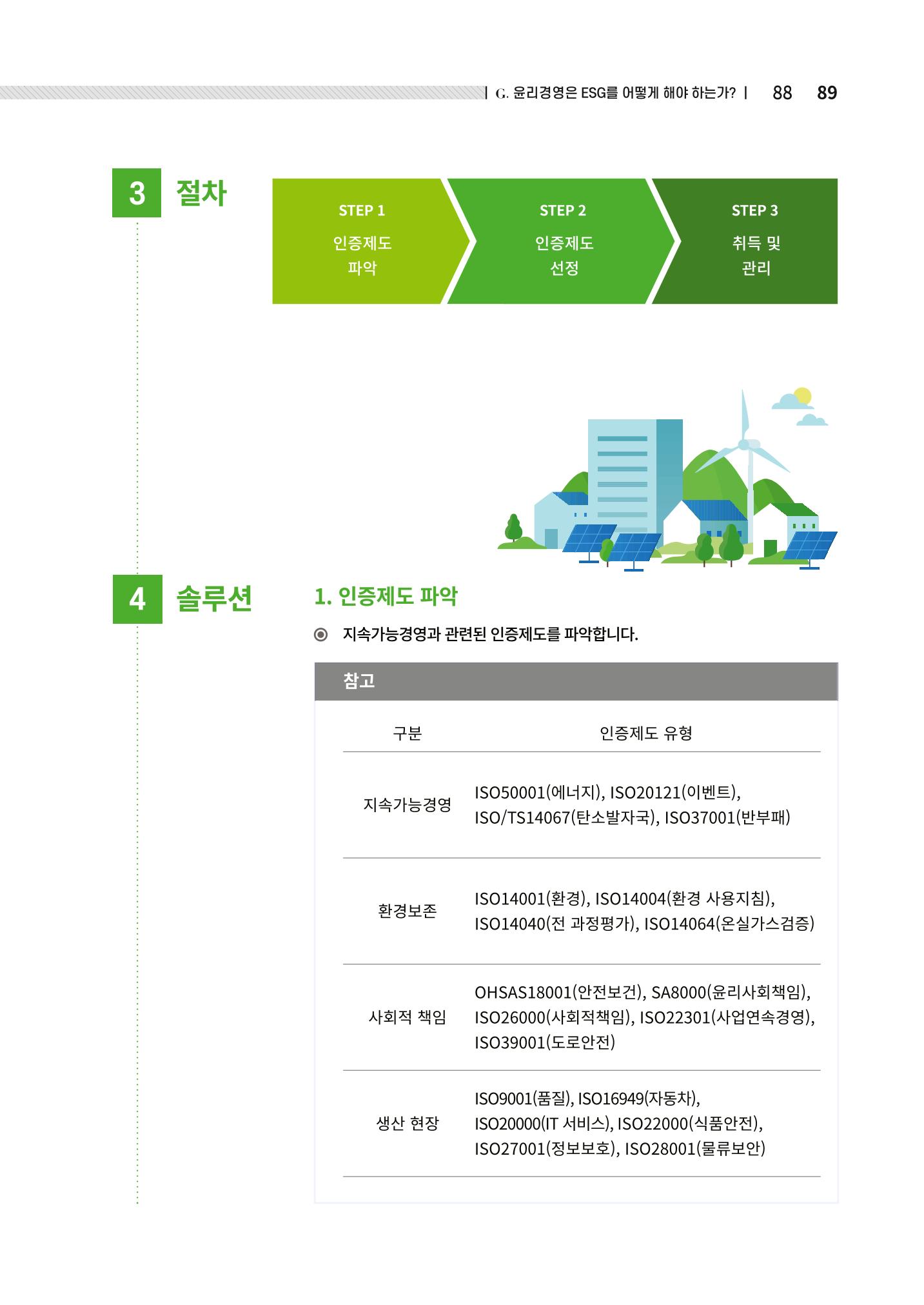 2021.12.10. 중소벤처기업진흥공단 ESG경영안내서(솔루션편) 89페이지
