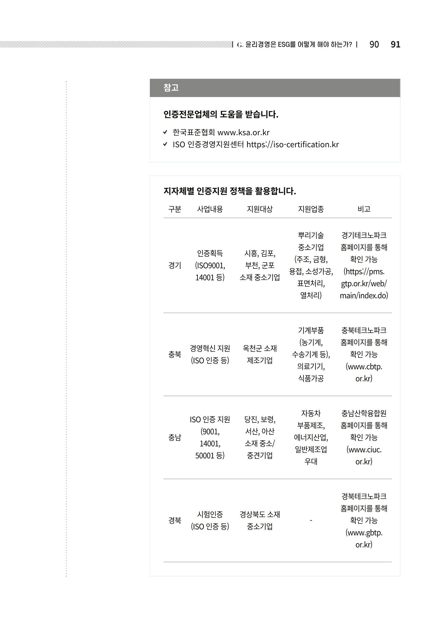 2021.12.10. 중소벤처기업진흥공단 ESG경영안내서(솔루션편) 91페이지