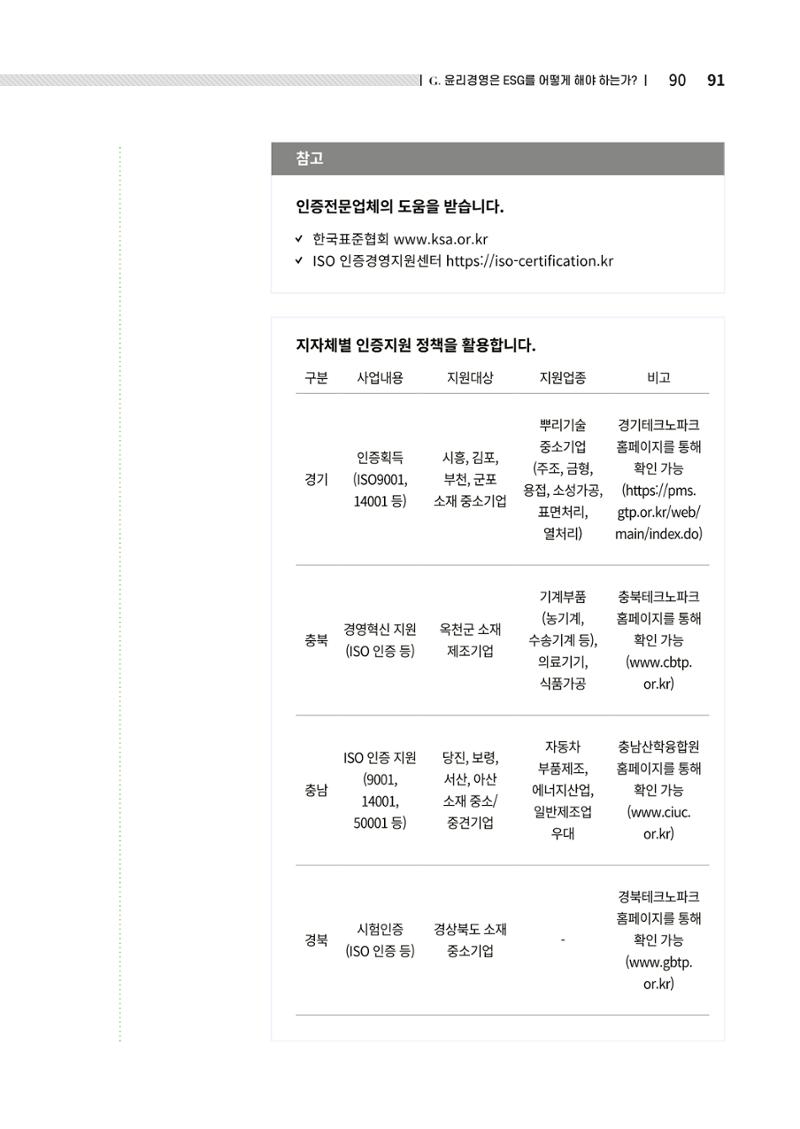 2021.12.10. 중소벤처기업진흥공단 ESG경영안내서(솔루션편) 91페이지