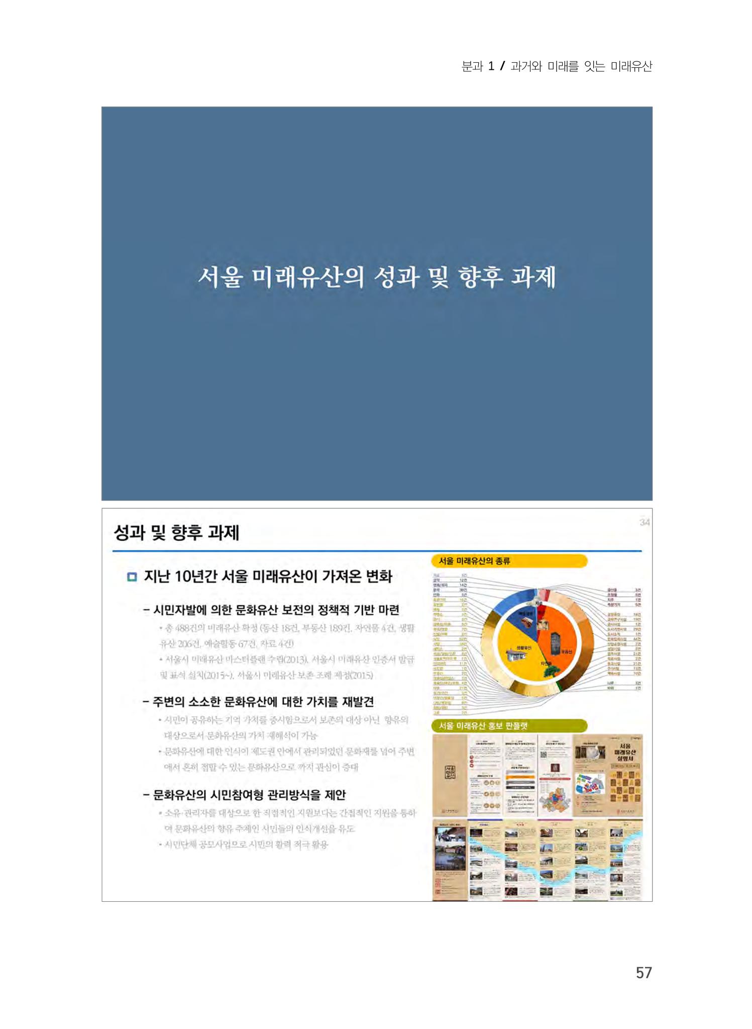 미래유산 제도의 성과와 향후 과제 17페이지