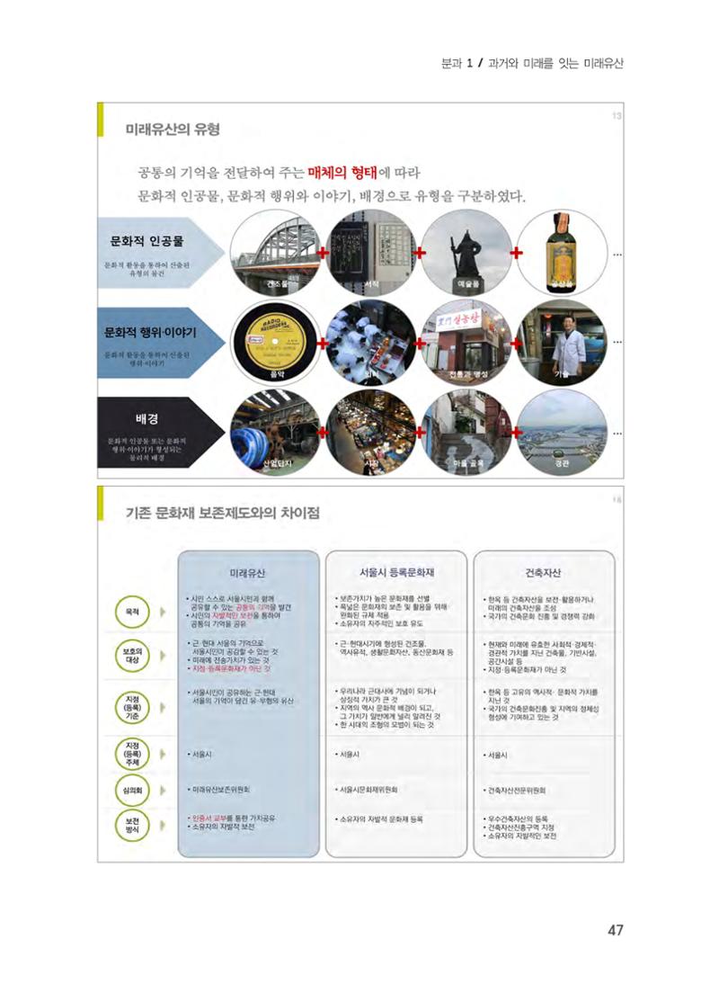 미래유산 제도의 성과와 향후 과제 7페이지
