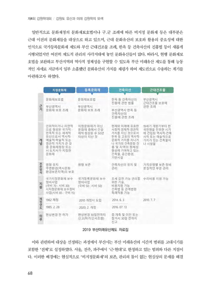 부산 미래유산의 개념과 범주 4페이지