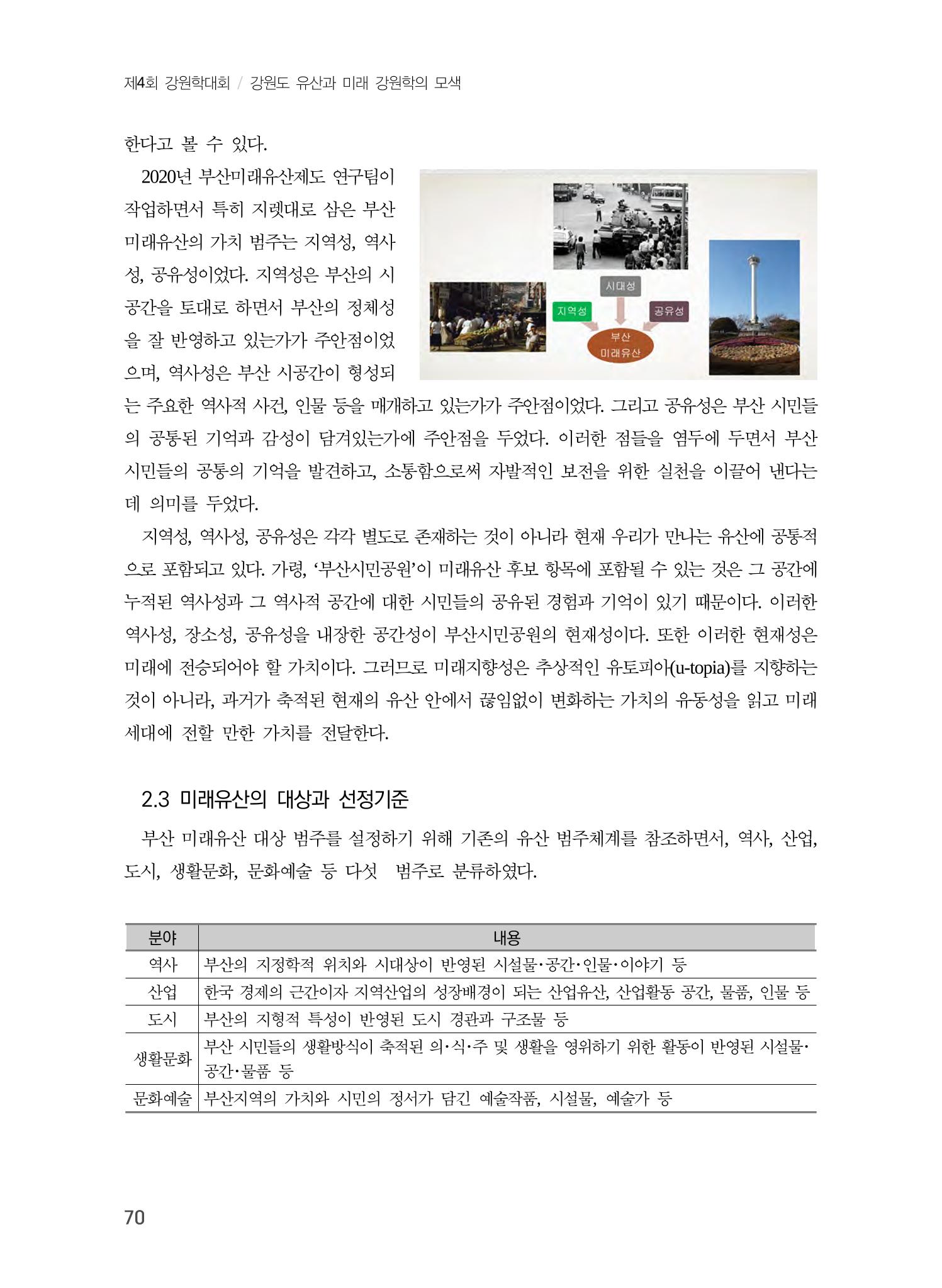 부산 미래유산의 개념과 범주 6페이지