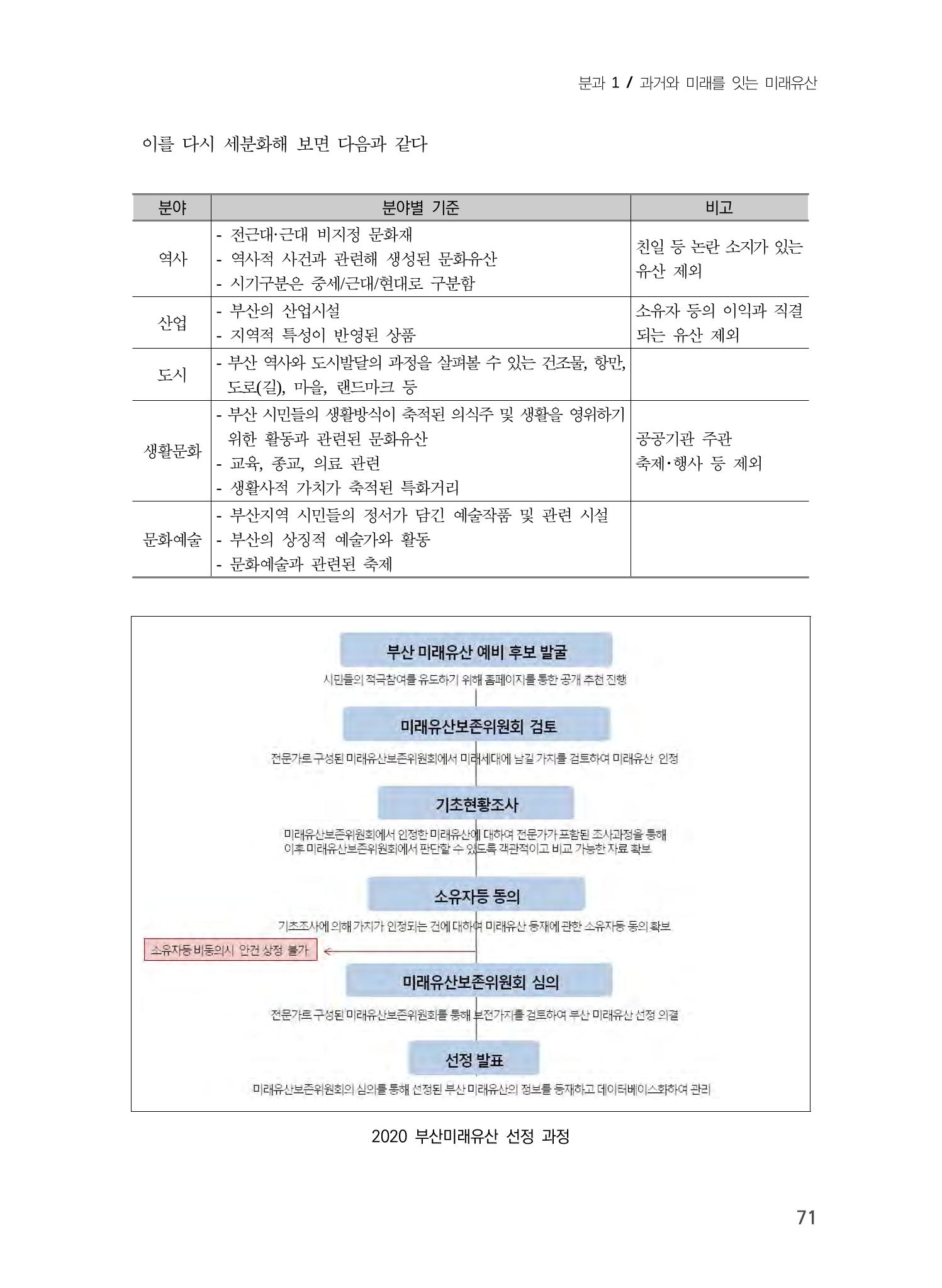 부산 미래유산의 개념과 범주 7페이지
