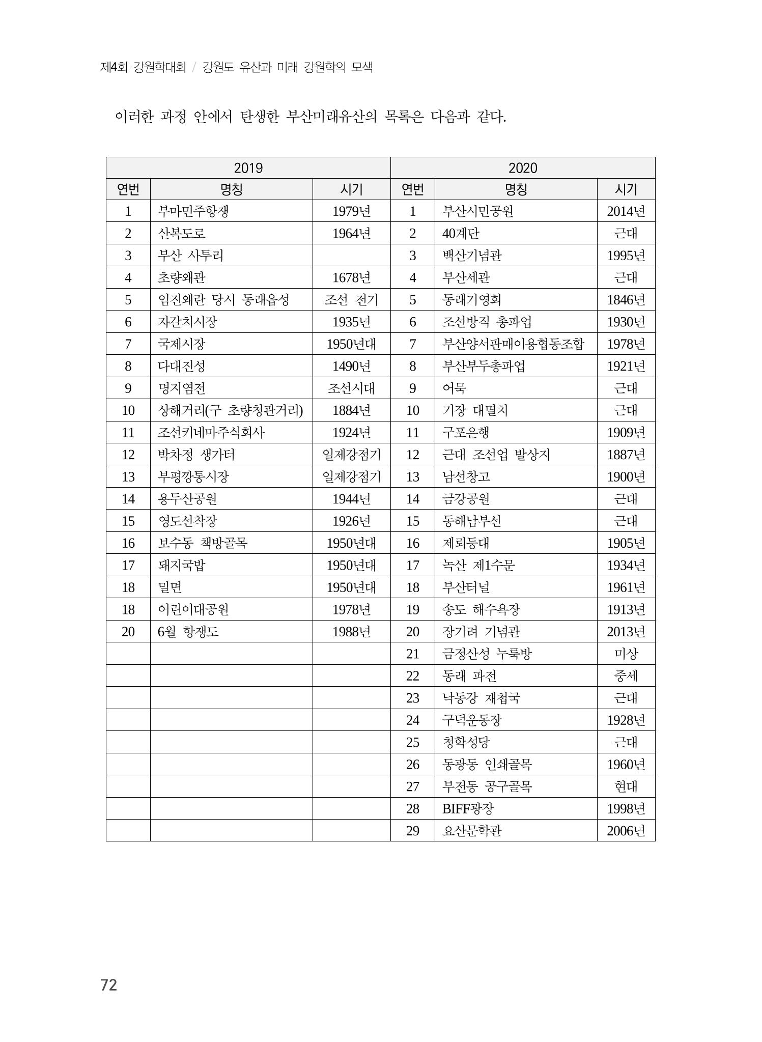 부산 미래유산의 개념과 범주 8페이지