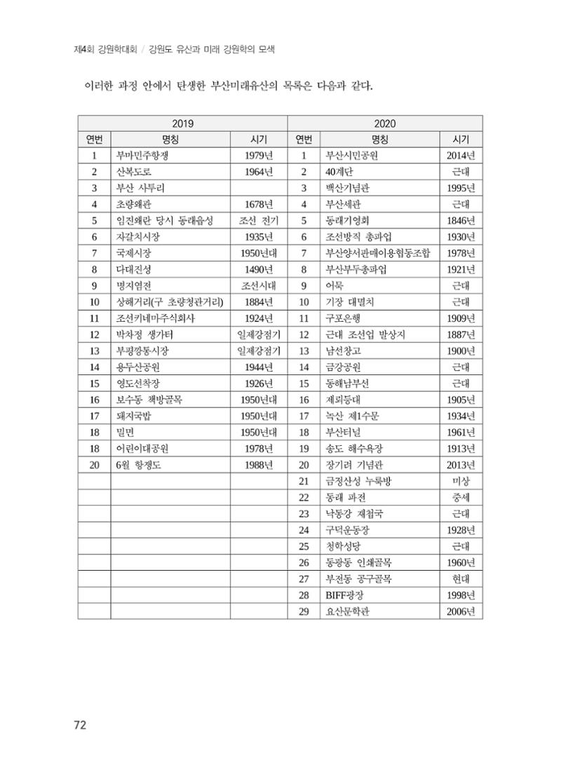 부산 미래유산의 개념과 범주 8페이지