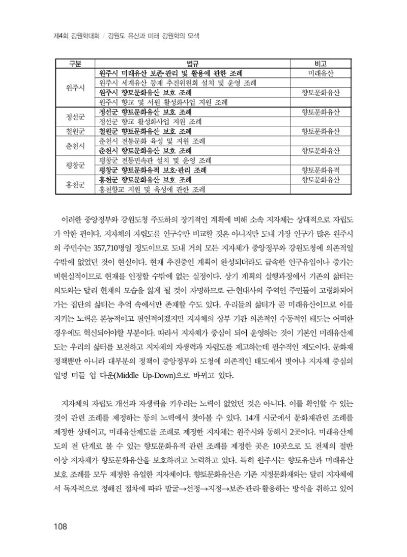 강원도 미래유산제도의 필요성 및 향후 방향 6페이지