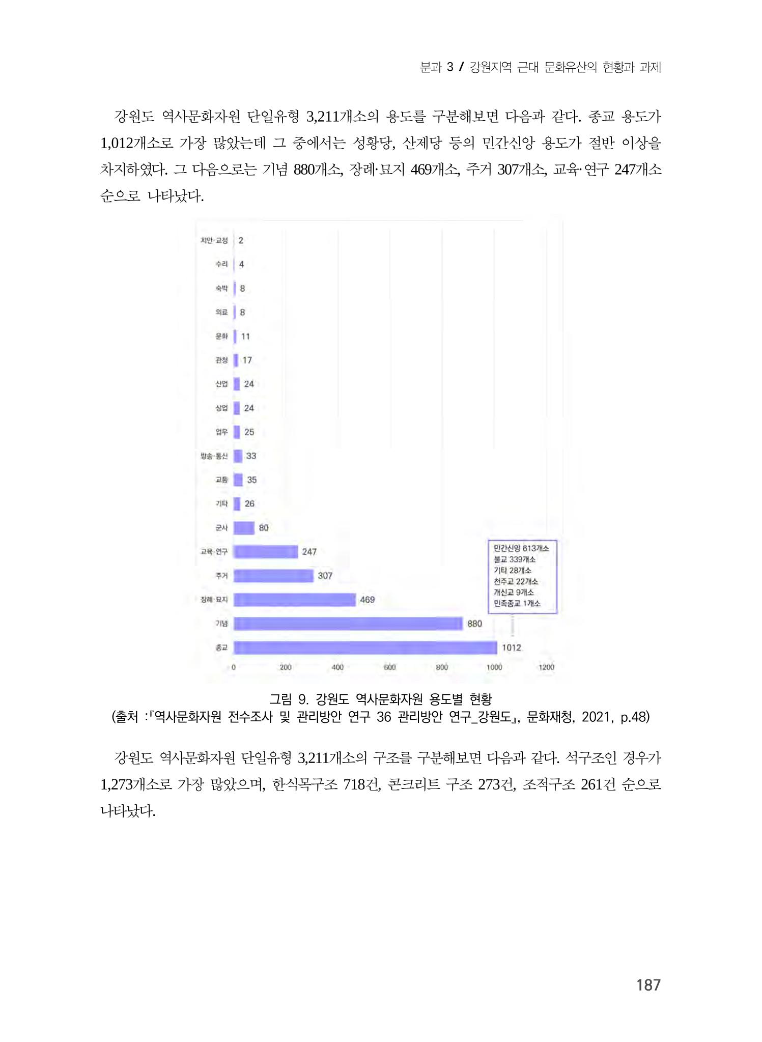 강원도 역사문화자원 전수조사 현황 -근대 문화유산을 중심으로- 11페이지