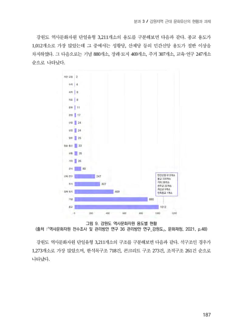 강원도 역사문화자원 전수조사 현황 -근대 문화유산을 중심으로- 11페이지