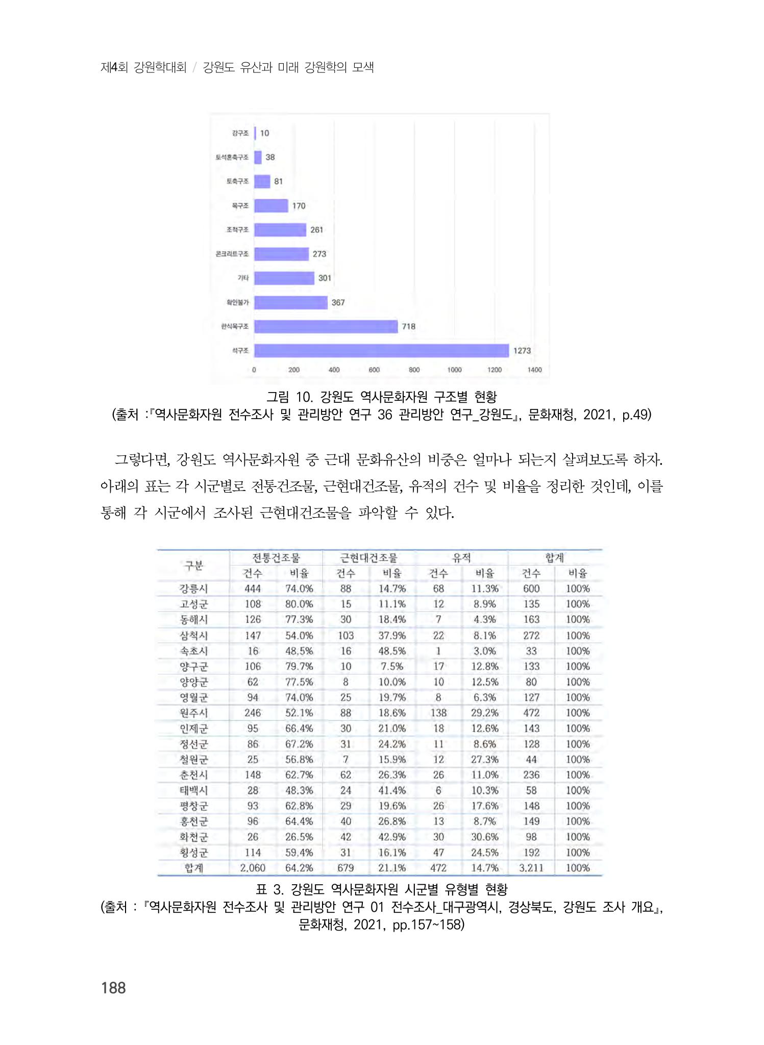 강원도 역사문화자원 전수조사 현황 -근대 문화유산을 중심으로- 12페이지