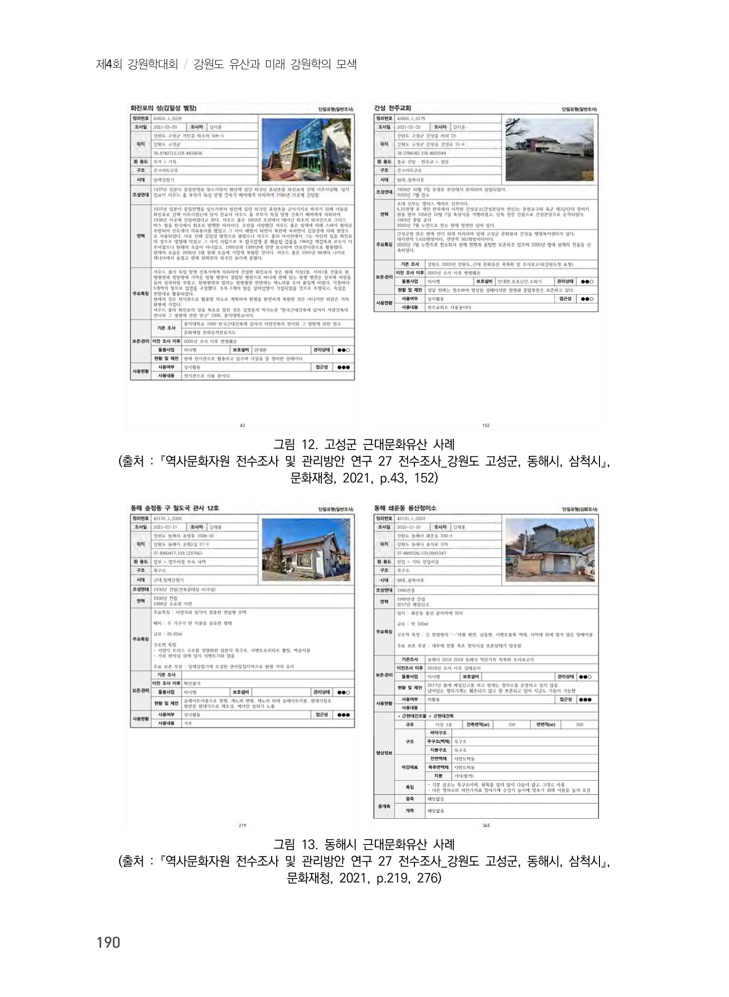 강원도 역사문화자원 전수조사 현황 -근대 문화유산을 중심으로- 14페이지