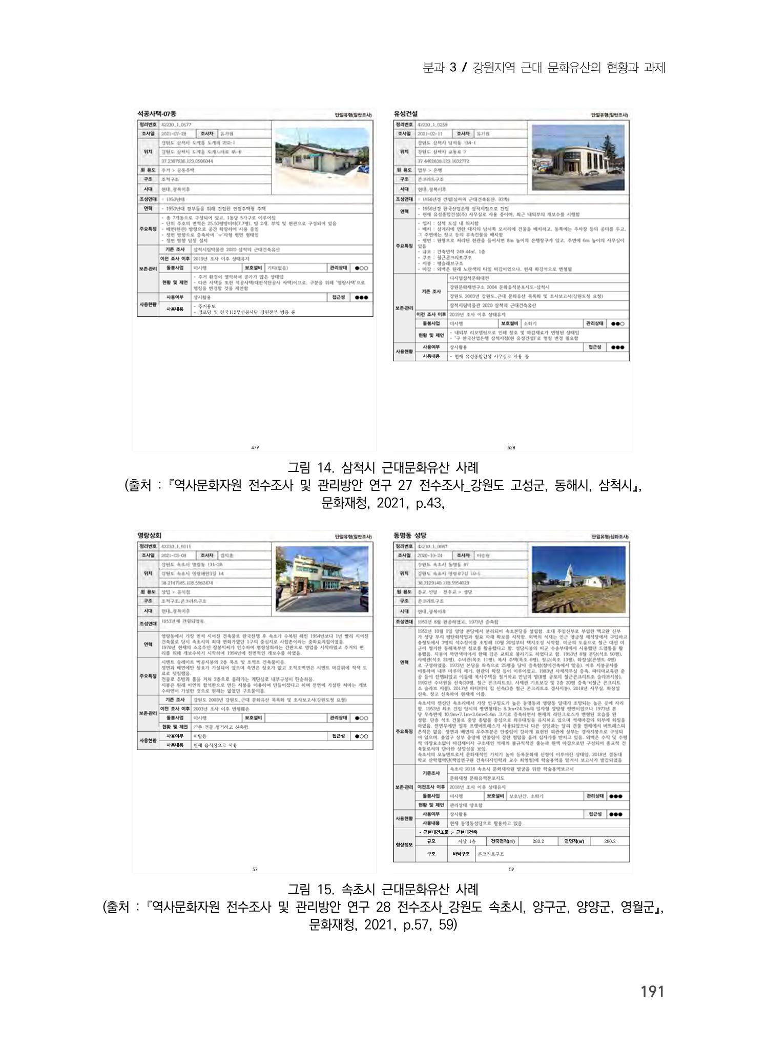 강원도 역사문화자원 전수조사 현황 -근대 문화유산을 중심으로- 15페이지