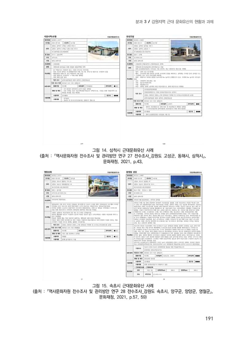 강원도 역사문화자원 전수조사 현황 -근대 문화유산을 중심으로- 15페이지