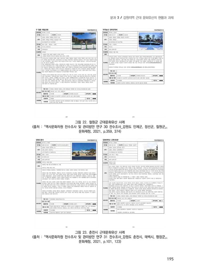 강원도 역사문화자원 전수조사 현황 -근대 문화유산을 중심으로- 19페이지