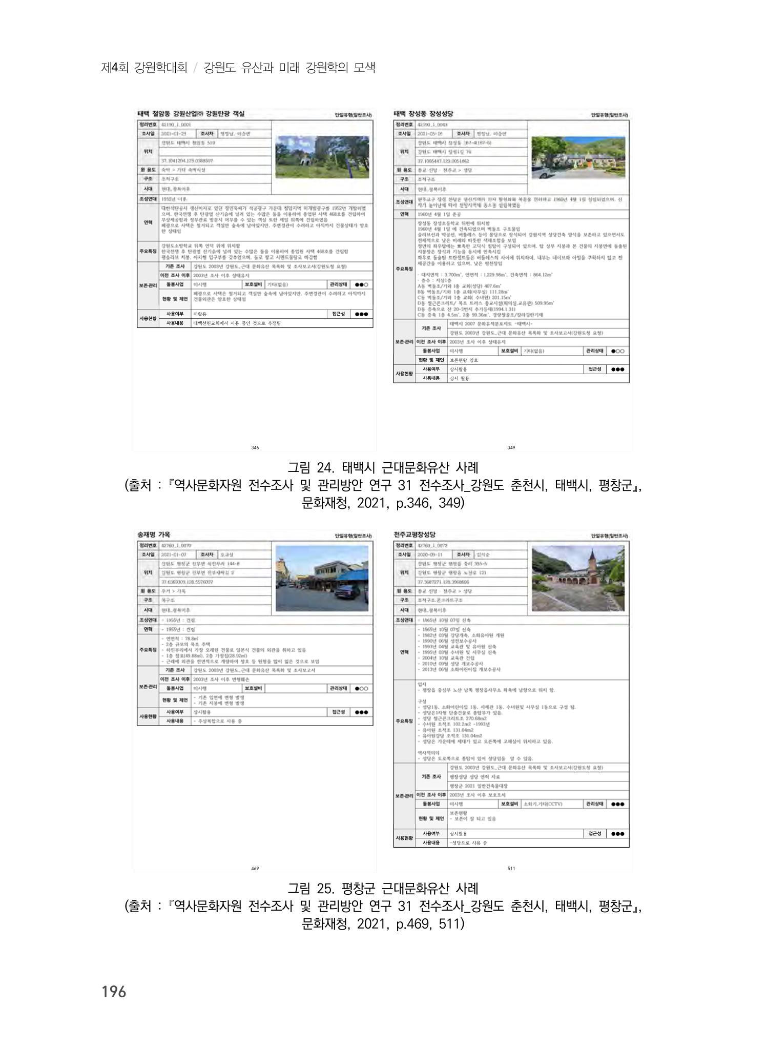 강원도 역사문화자원 전수조사 현황 -근대 문화유산을 중심으로- 20페이지