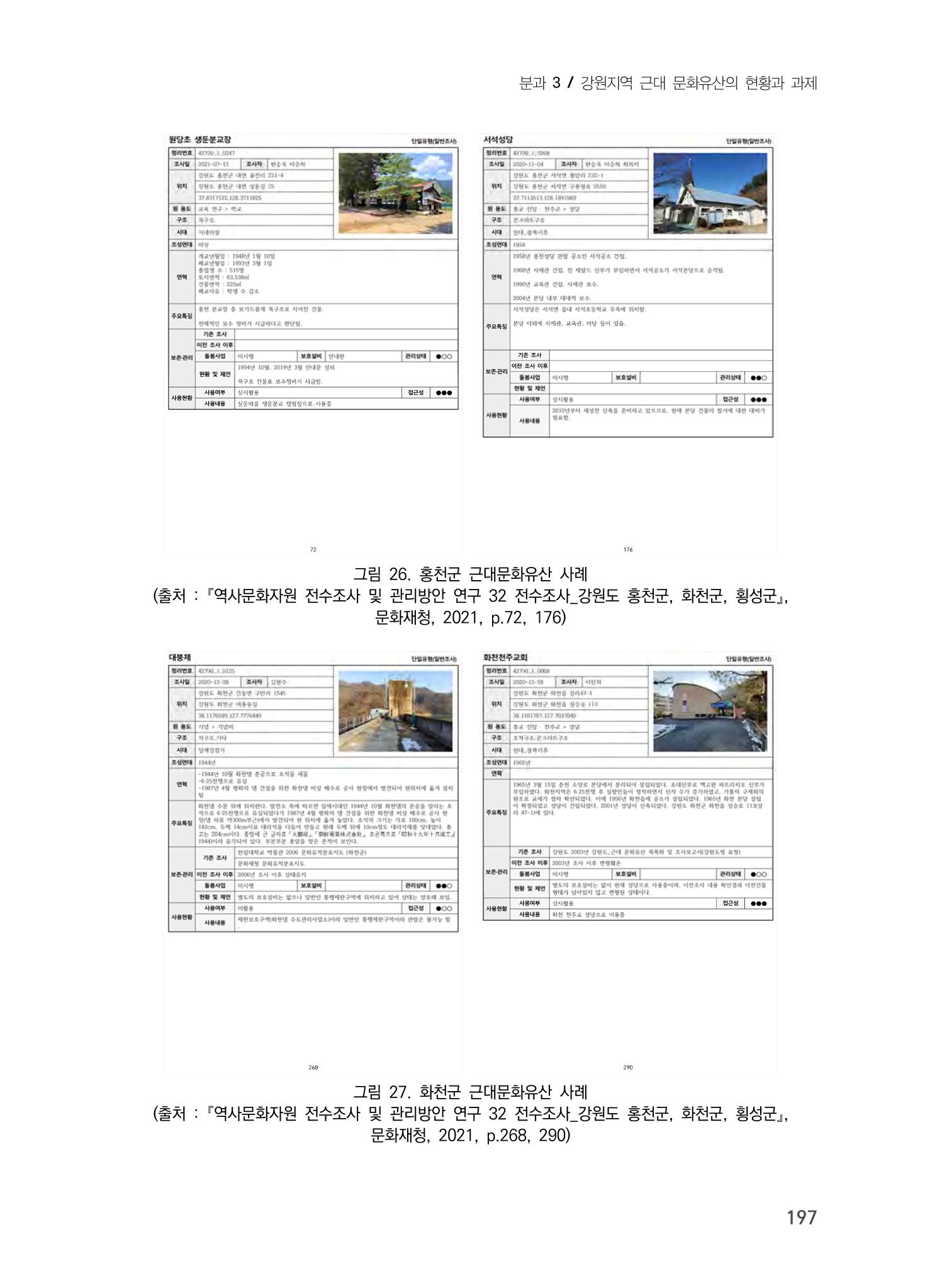 강원도 역사문화자원 전수조사 현황 -근대 문화유산을 중심으로- 21페이지