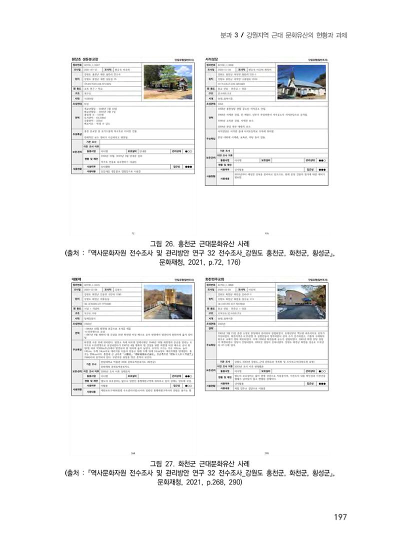 강원도 역사문화자원 전수조사 현황 -근대 문화유산을 중심으로- 21페이지
