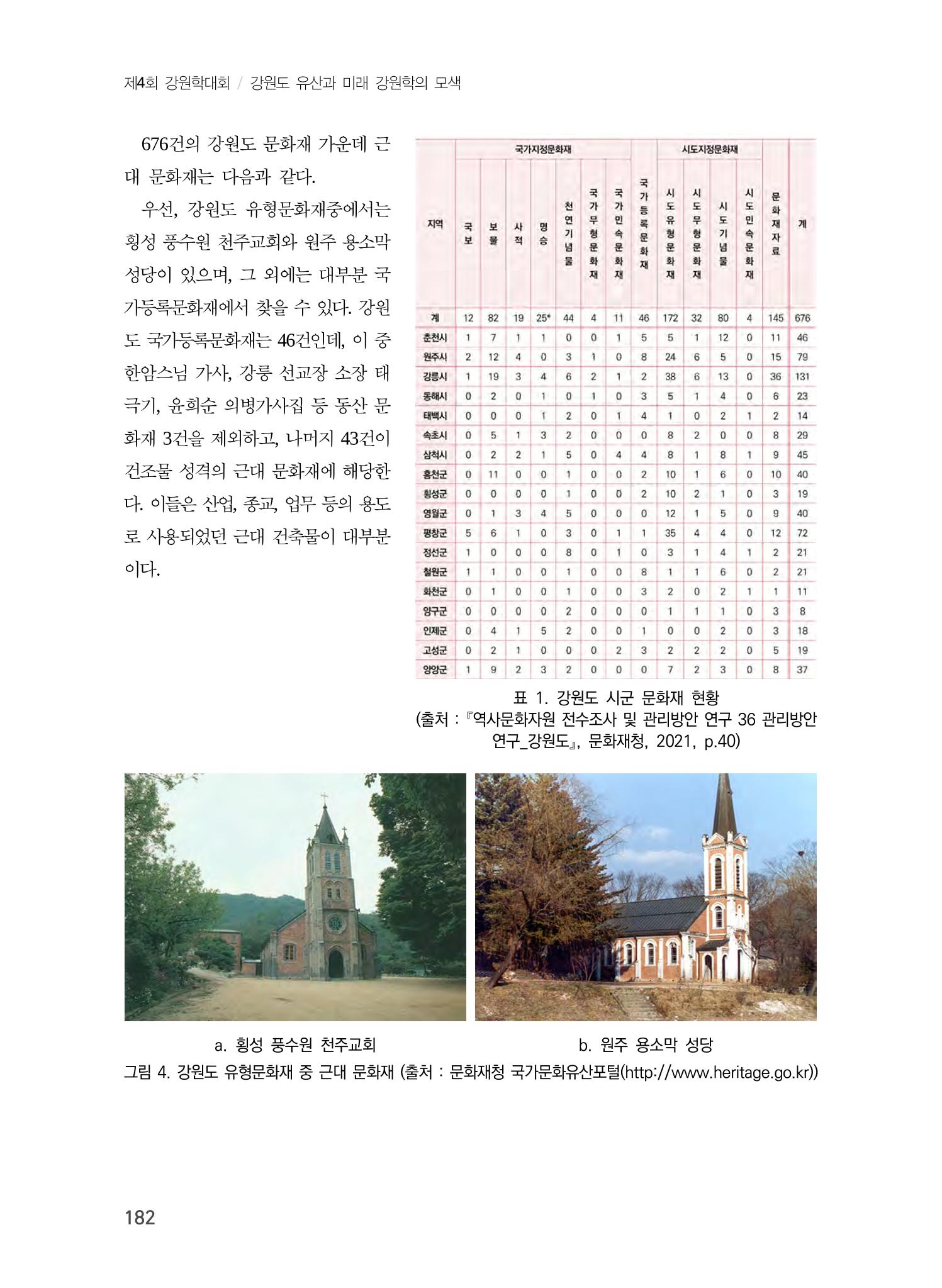 강원도 역사문화자원 전수조사 현황 -근대 문화유산을 중심으로- 6페이지