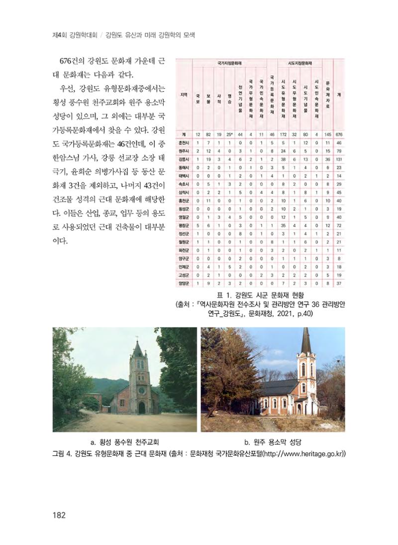 강원도 역사문화자원 전수조사 현황 -근대 문화유산을 중심으로- 6페이지