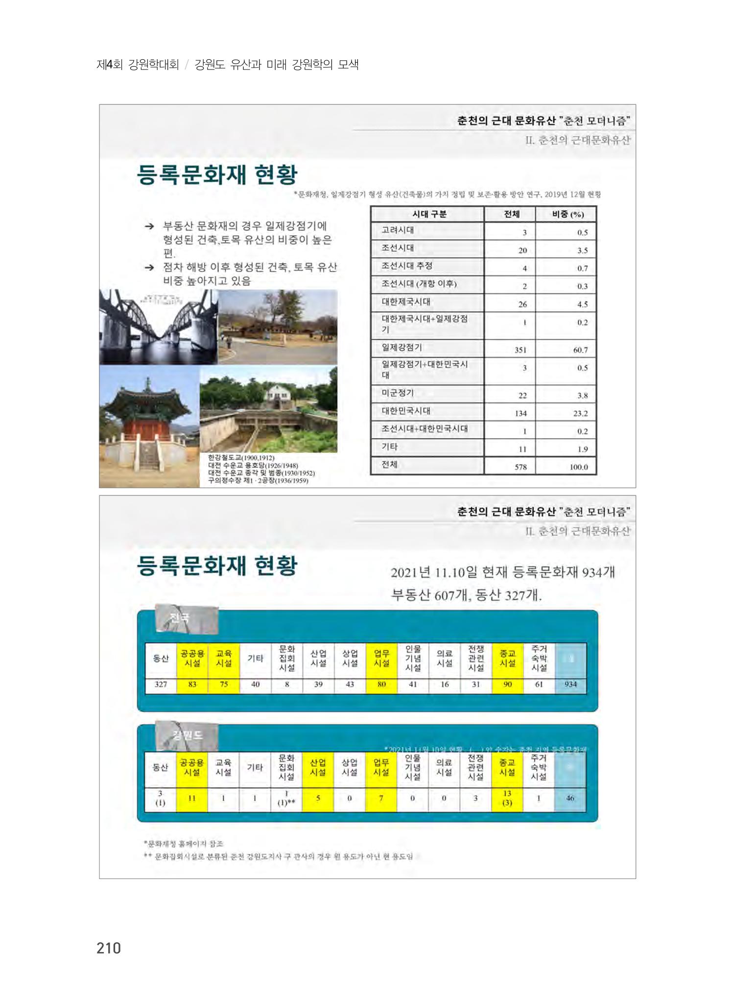 춘천의 근대 문화유산 10페이지