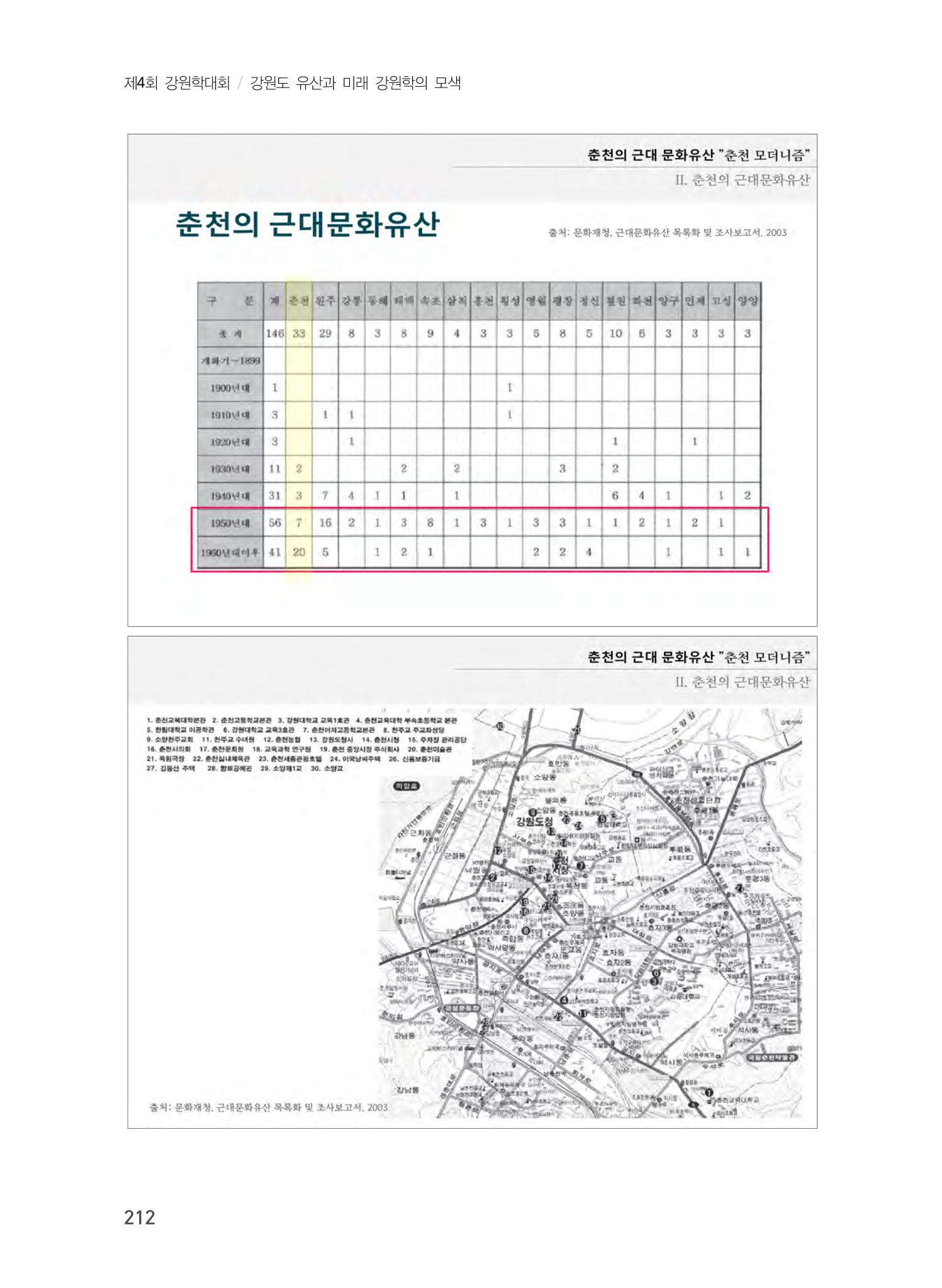 춘천의 근대 문화유산 12페이지
