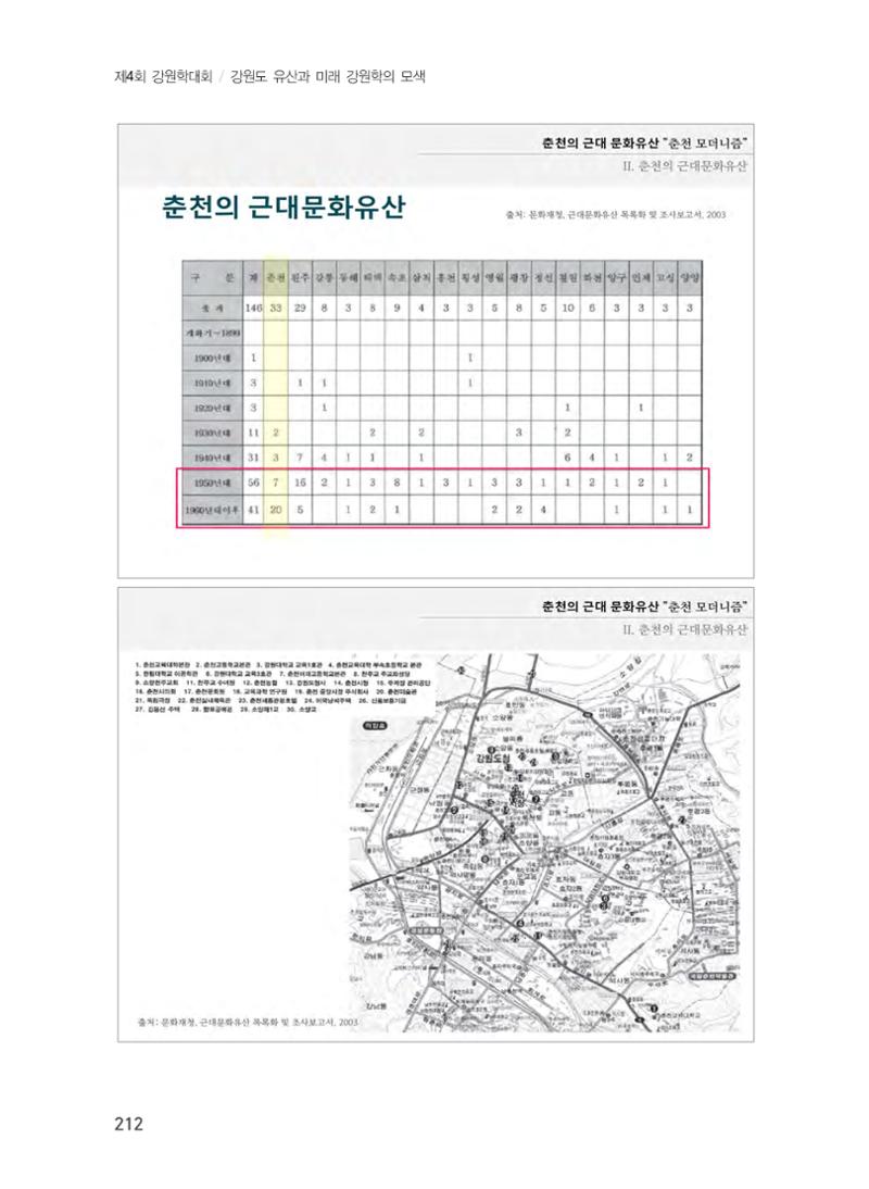 춘천의 근대 문화유산 12페이지