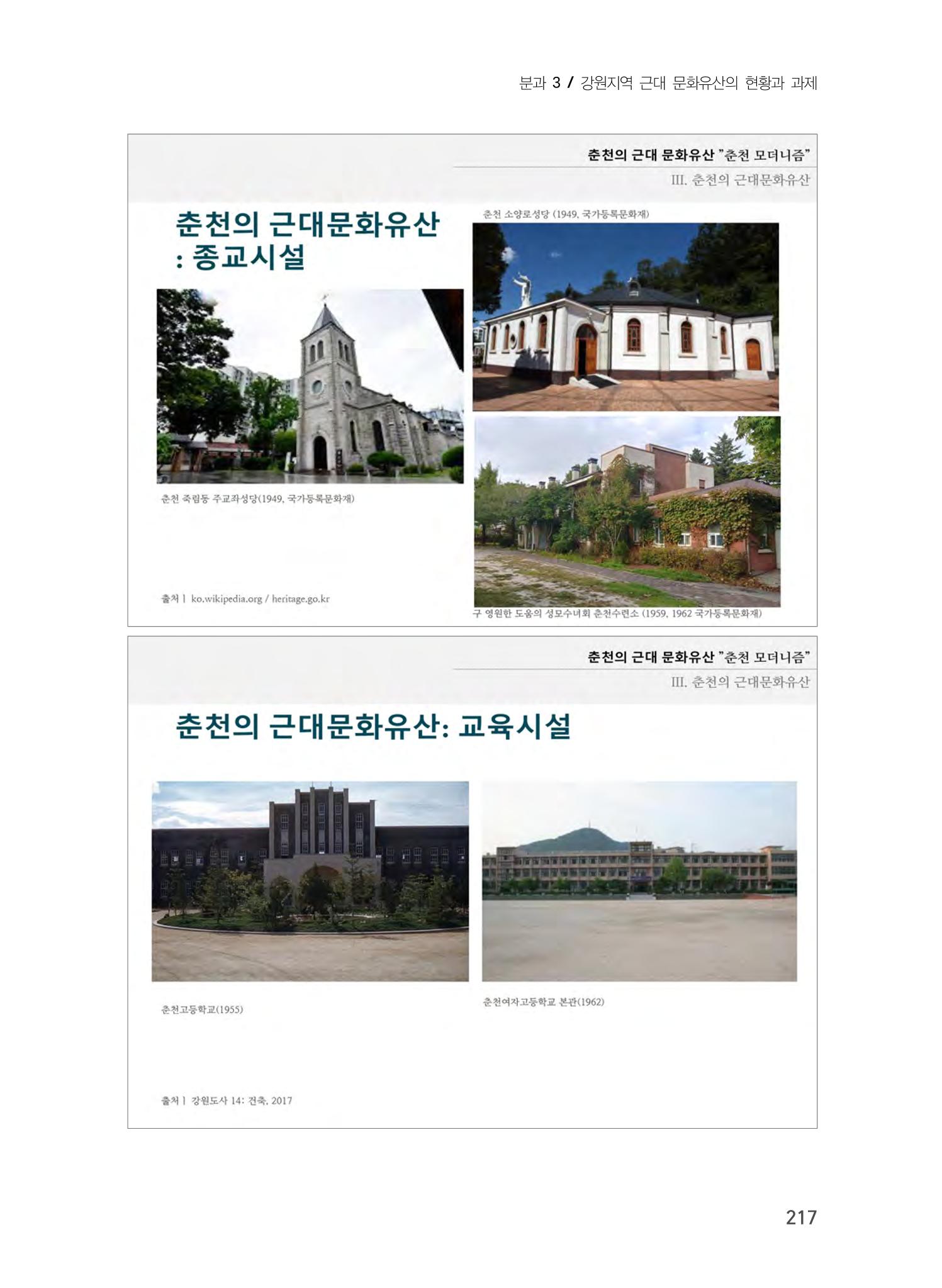 춘천의 근대 문화유산 17페이지