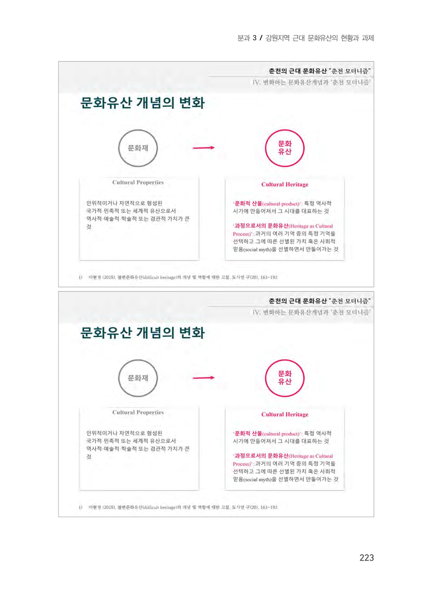춘천의 근대 문화유산 23페이지