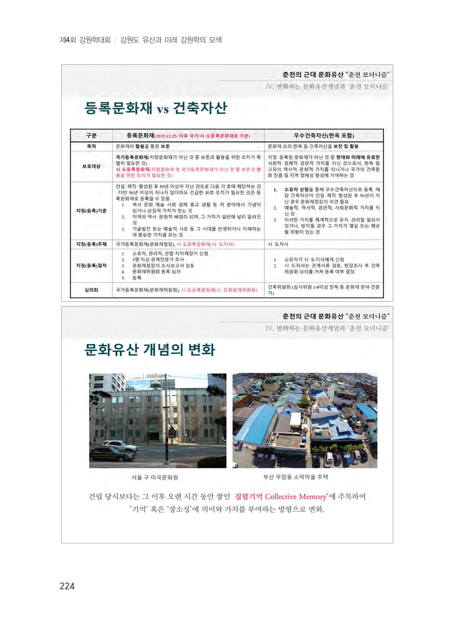 춘천의 근대 문화유산 24페이지