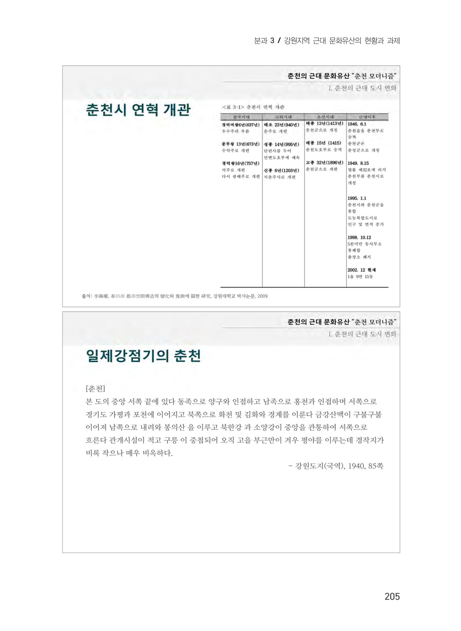 춘천의 근대 문화유산 5페이지