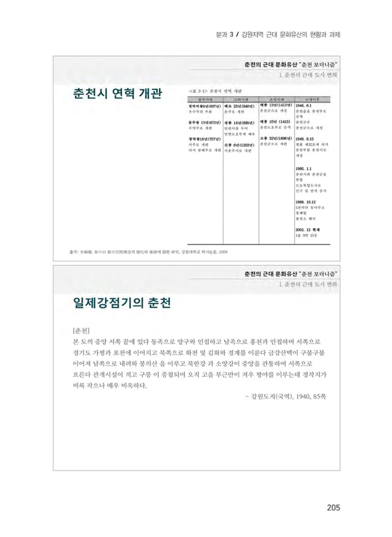 춘천의 근대 문화유산 5페이지