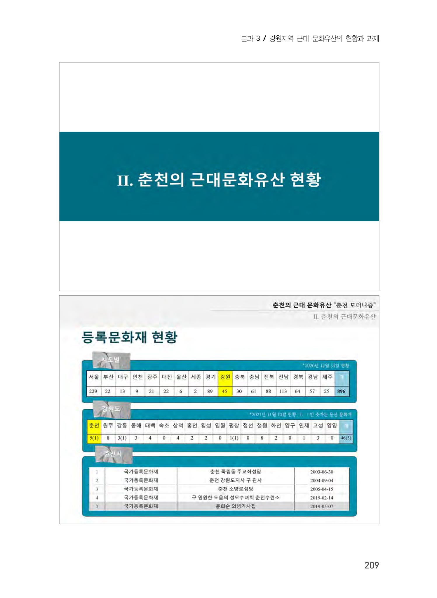 춘천의 근대 문화유산 9페이지
