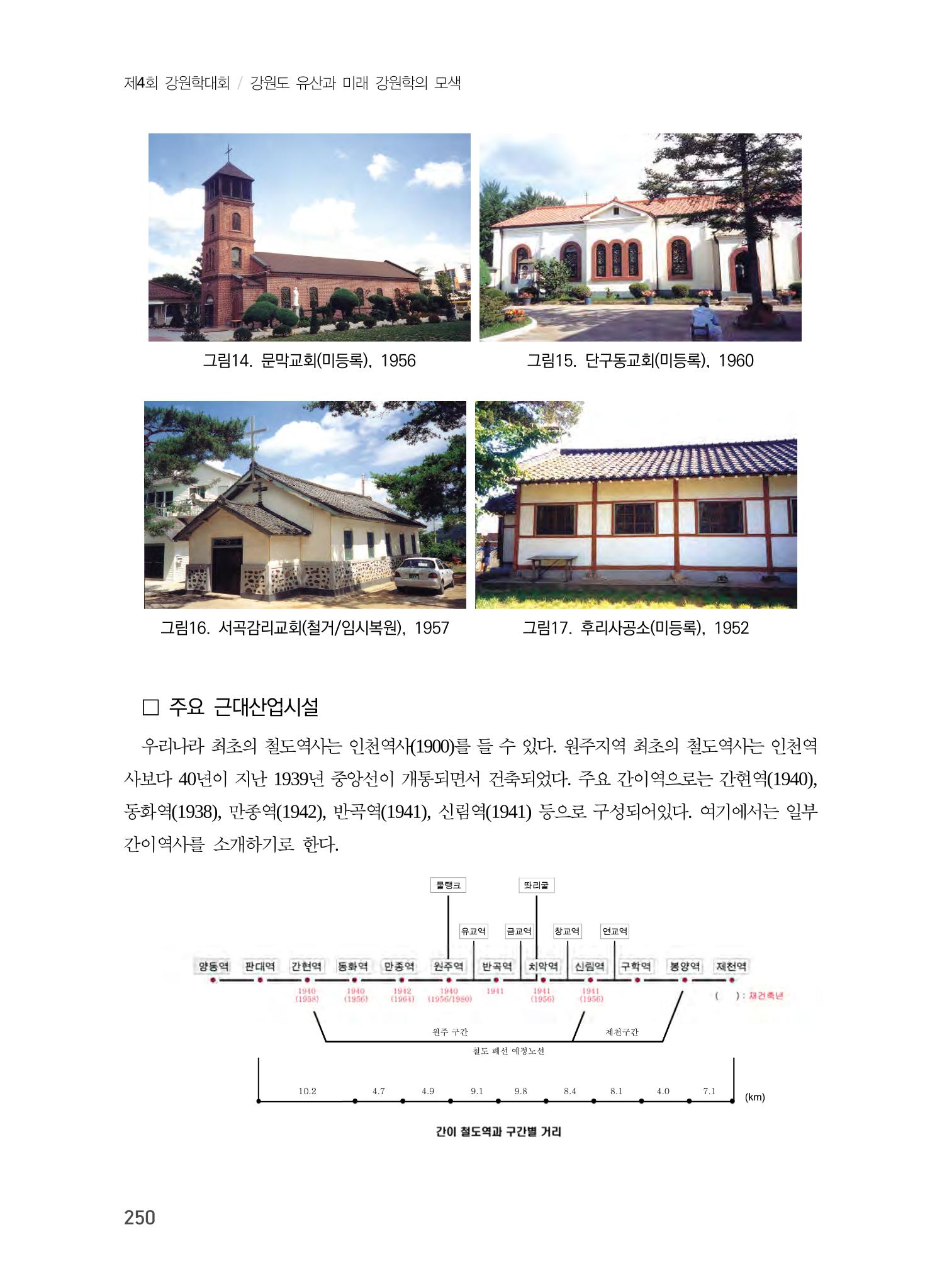 원주지역 근대건축물 및 근대산업시설의 가능성 12페이지