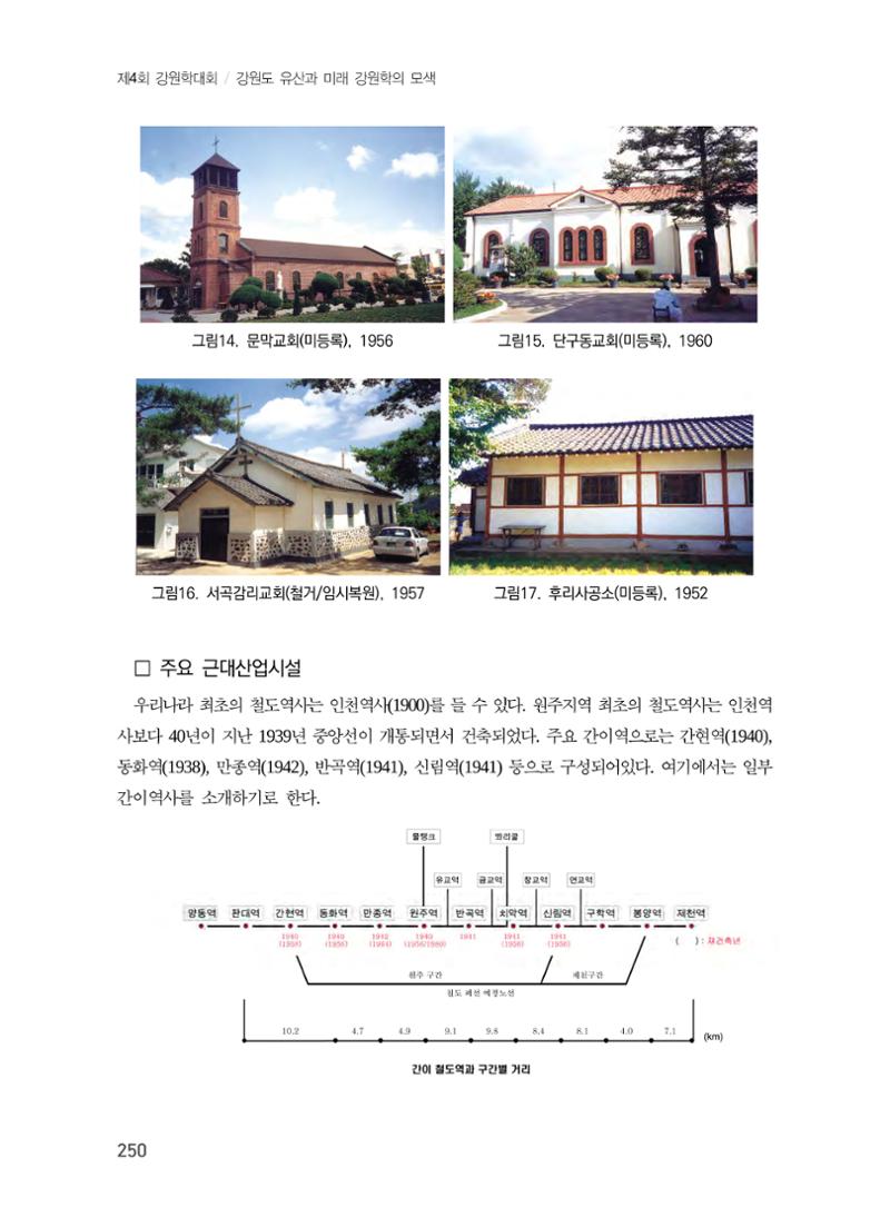 원주지역 근대건축물 및 근대산업시설의 가능성 12페이지