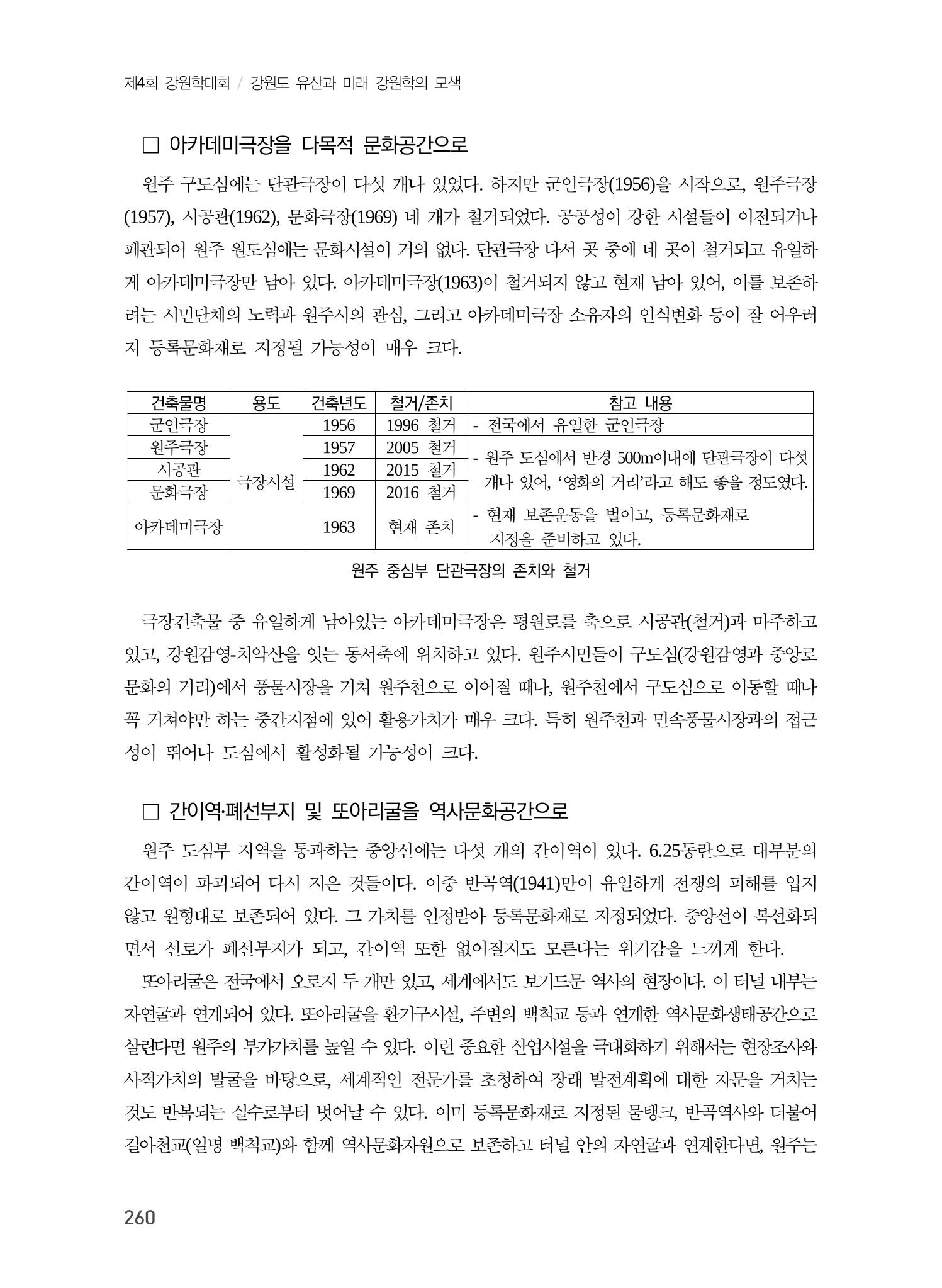 원주지역 근대건축물 및 근대산업시설의 가능성 22페이지
